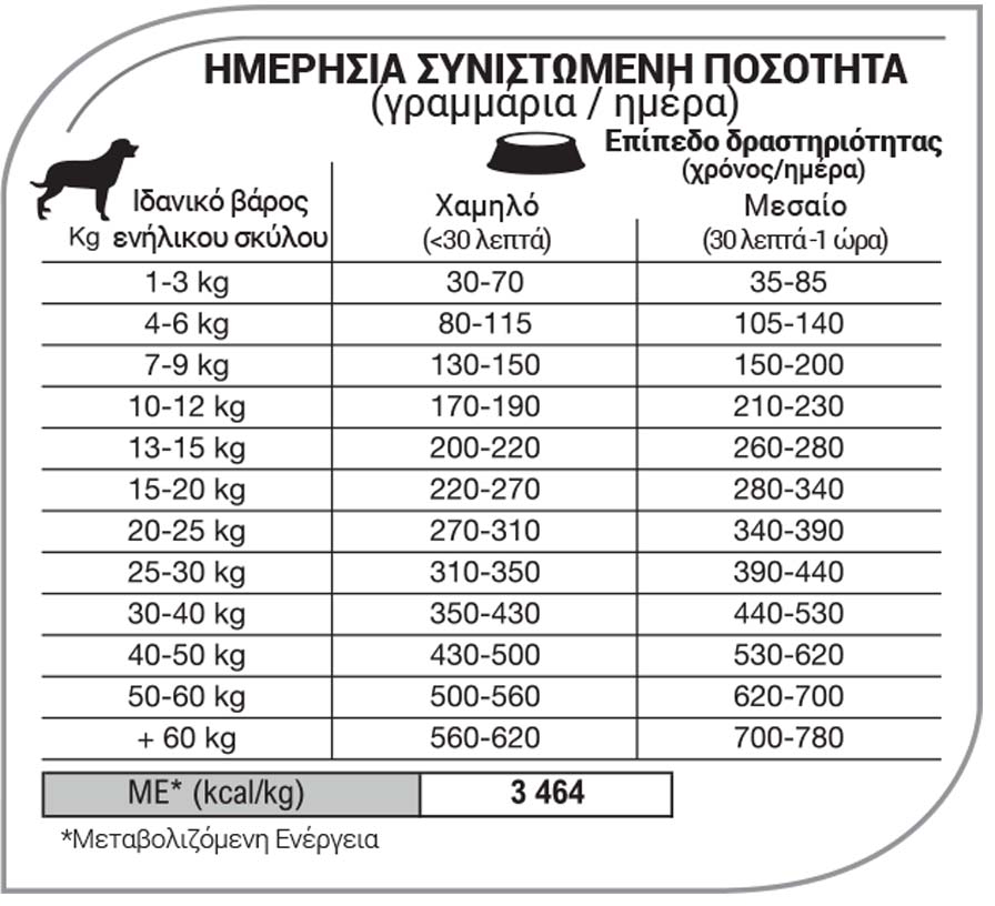 Equilibrio dog reduced calorie διατροφικος οδηγος petwithlove