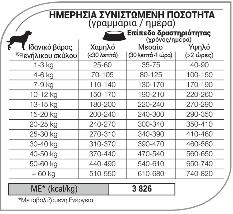 Διατροφικός Οδηγός Equilibrio dog skin digestion salmon food diagram petwithlove