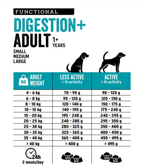europremium dog and cat food chart adalt digestion petwithlove