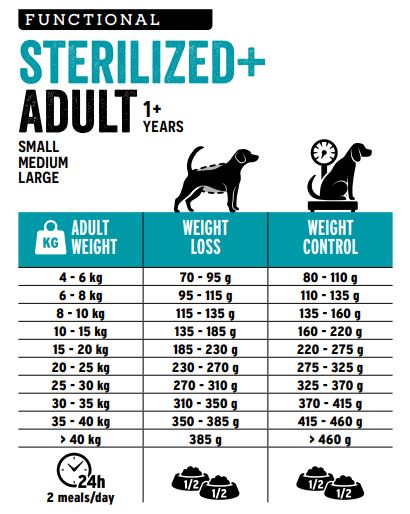 europremium dog and cat food chart adalt sterelized petwithlove