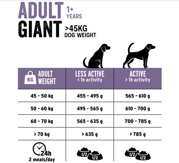 europremium dog and cat food chart adult giant petwithlove