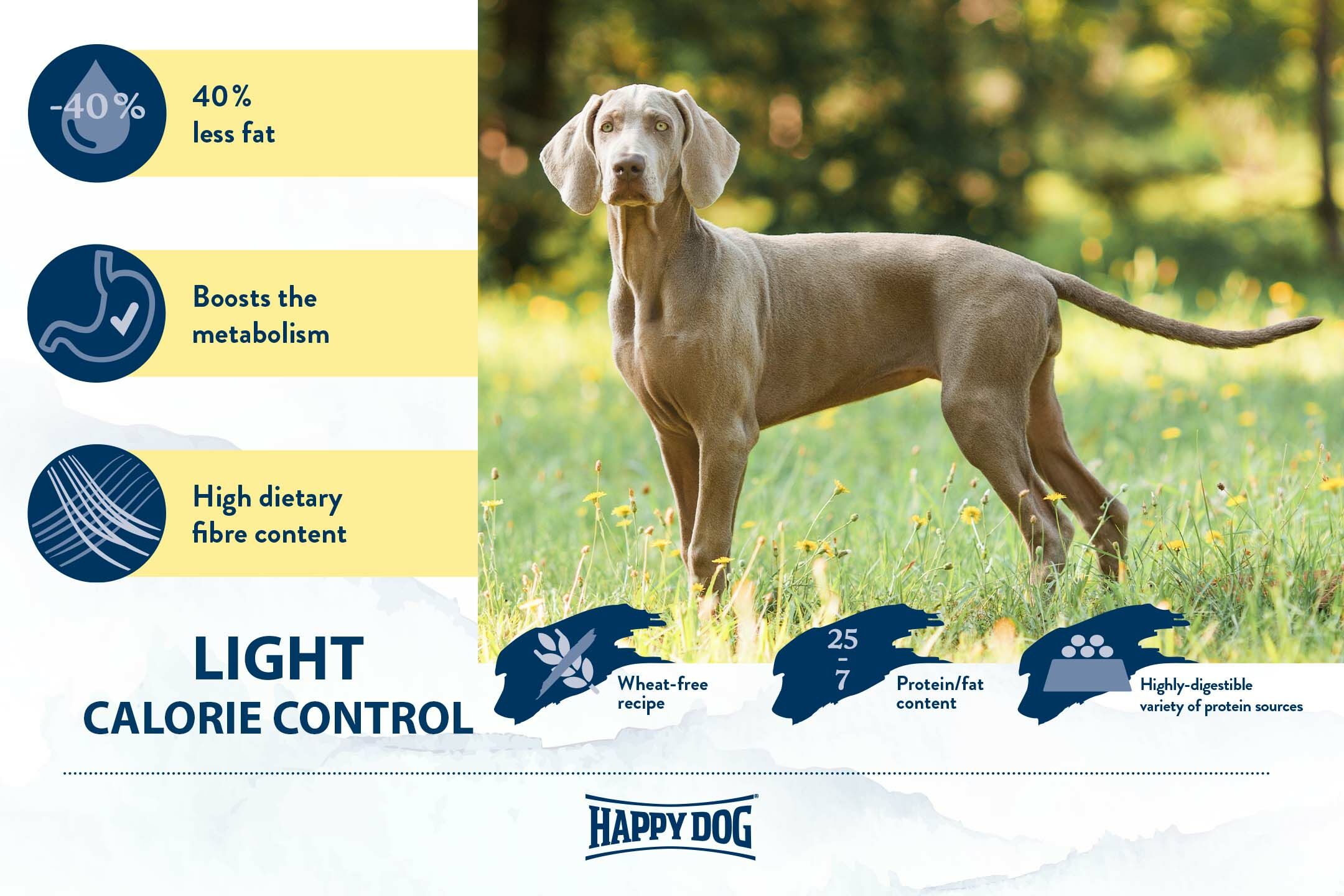 happy dog Calorie Control τροφη για σκύλους petwithlove